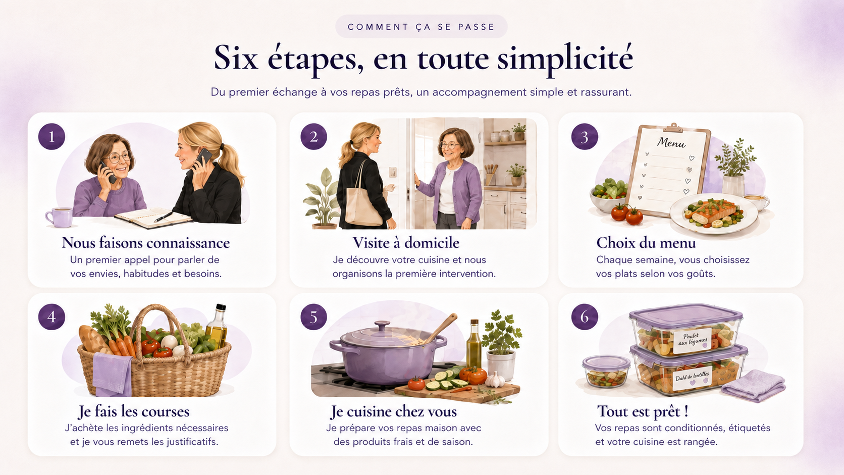Comment ça marche