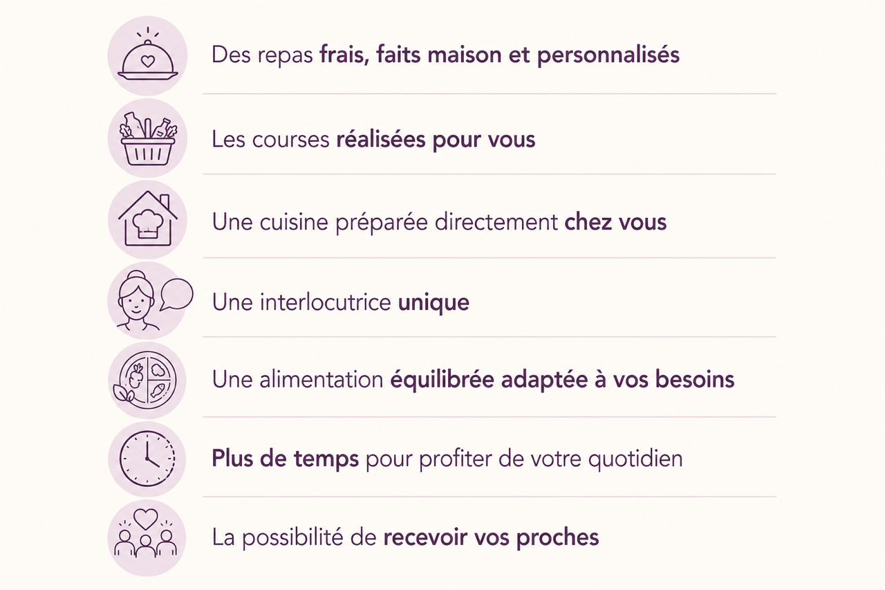 Ce que vous apporte Moment Gourmand